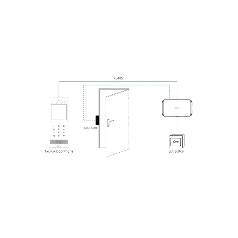 Akuvox - BLE, RFID- und NFC-kompatibler IP-Zutrittskontrollleser (Akuvox A03S)