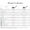 SONOFF - UBS Zigbee 3.0 key + external antenna