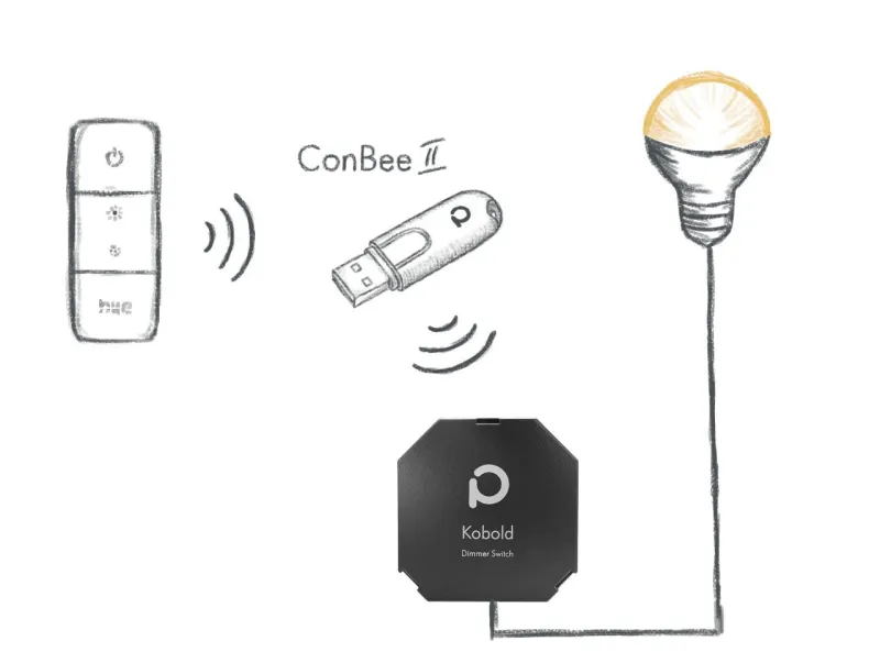 Phoscon - Kobold Zigbee 3.0 Dimmer-Modul