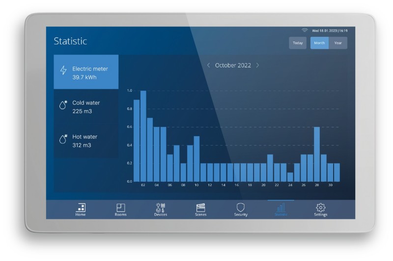 Smarthome SA - Home automation touch screen Amika
