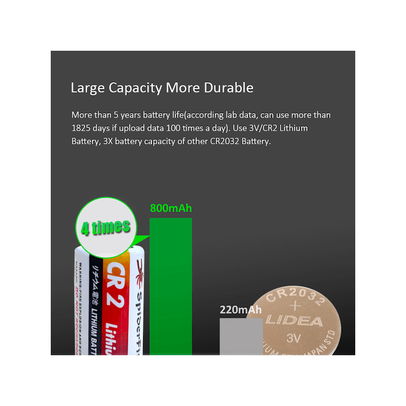 NOUS - TUYA Zigbee 3.0 PIR Motion Sensor