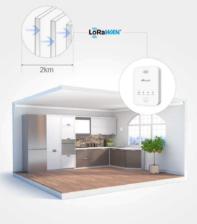 Milesight IOT- LoRaWAN-Gaswarngerät