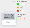 Milesight IOT- Lorawan 3 air quality sensor