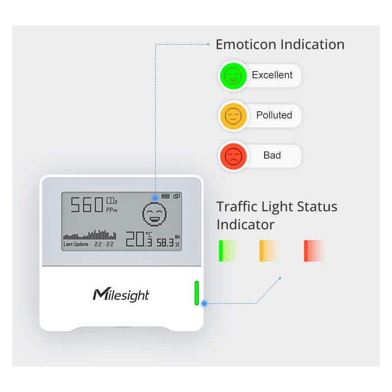 Milesight IOT- Lorawan 3 air quality sensor