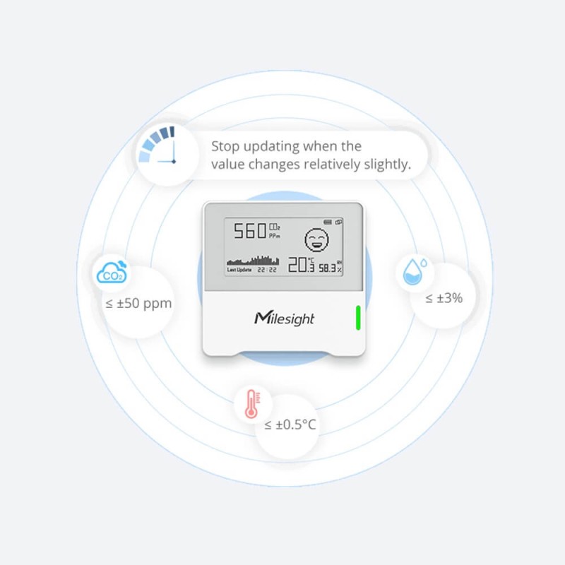 Milesight IOT- Lorawan 3 air quality sensor