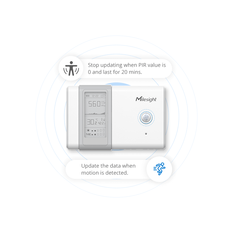 Milesight IOT- Lorawan 7 in 1 air quality sensor