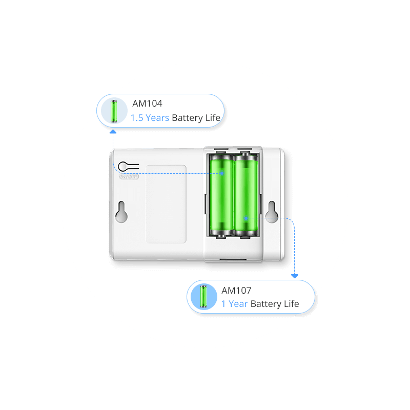 Milesight IOT- Lorawan 7 in 1 air quality sensor