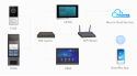 Akuvox - Demonstration and training kit including IP video doorphones and indoor monitors (V3)