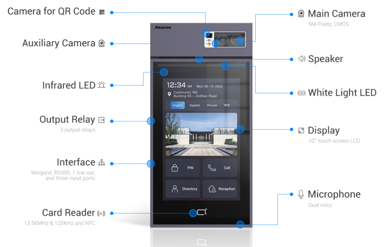 Akuvox - S539 Multi-tenant IP video doorphone