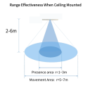 Athom Technology - mmWave ESPHome presence sensor