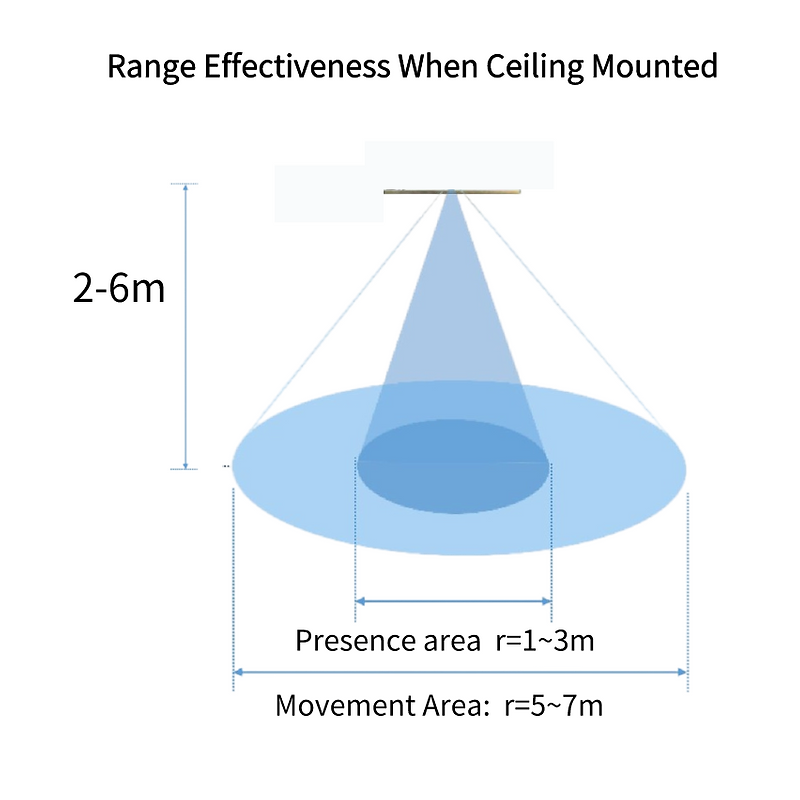 Athom Technology - mmWave ESPHome presence sensor