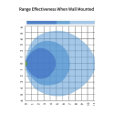 Athom Technology - mmWave ESPHome presence sensor