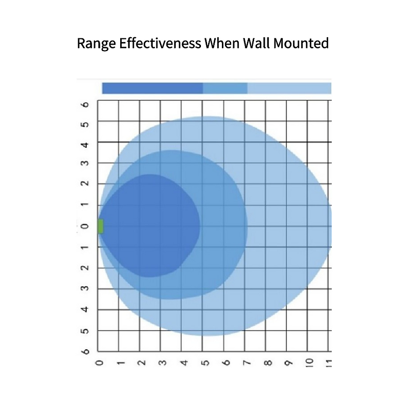 Athom Technology - mmWave ESPHome presence sensor