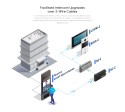 Akuvox - RJ45 to 2-wire bus adapter Akuvox NC-2