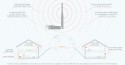 SMLIGHT - Zigbee Ethernet PoE USB WiFi-Adapter SLZB-06M