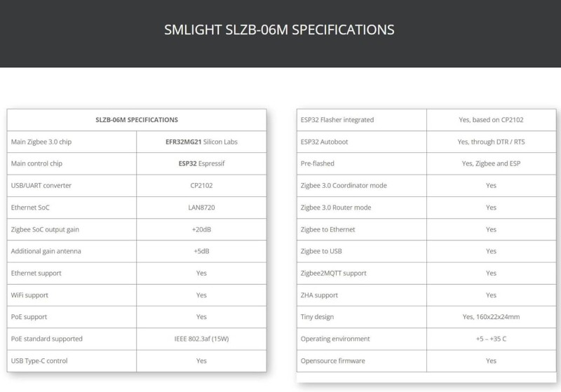 SMLIGHT - Zigbee Ethernet PoE USB WiFi-Adapter SLZB-06M