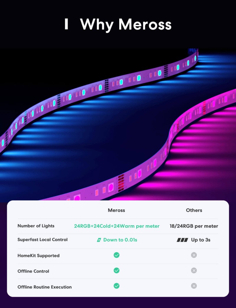 Meross - Smart WiFi LED Strip wtih RGBWW (5 meter)
