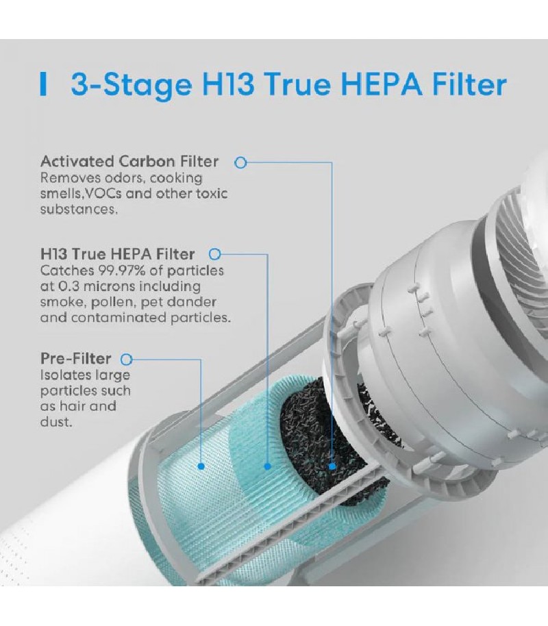 Meross - HEPA-Filter für Meross Smart Wi-Fi Air Purifier MAP100HK