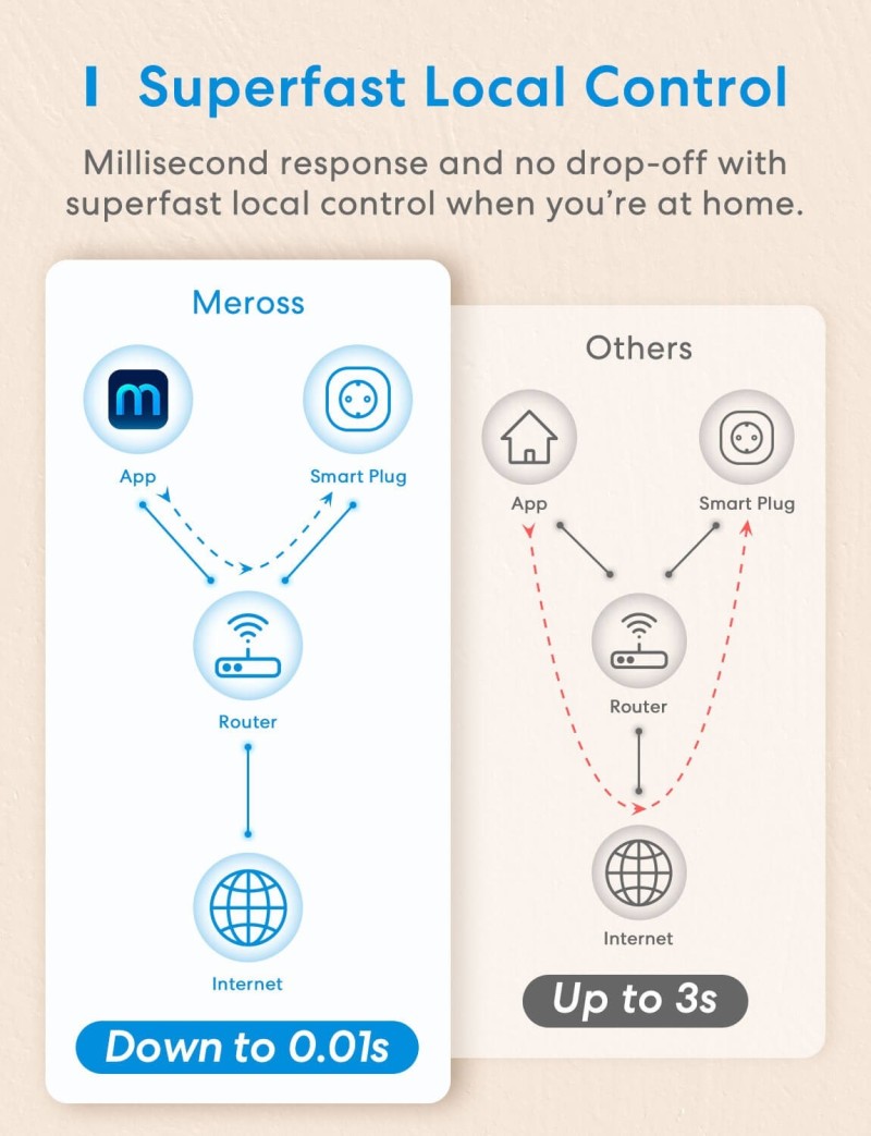 Meross - Smart Wi-Fi Plug
