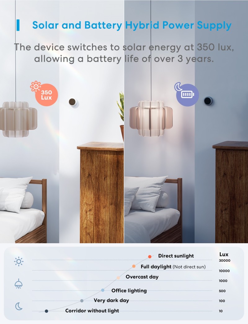 Meross - Smart Temperature and Humidity Sensor
