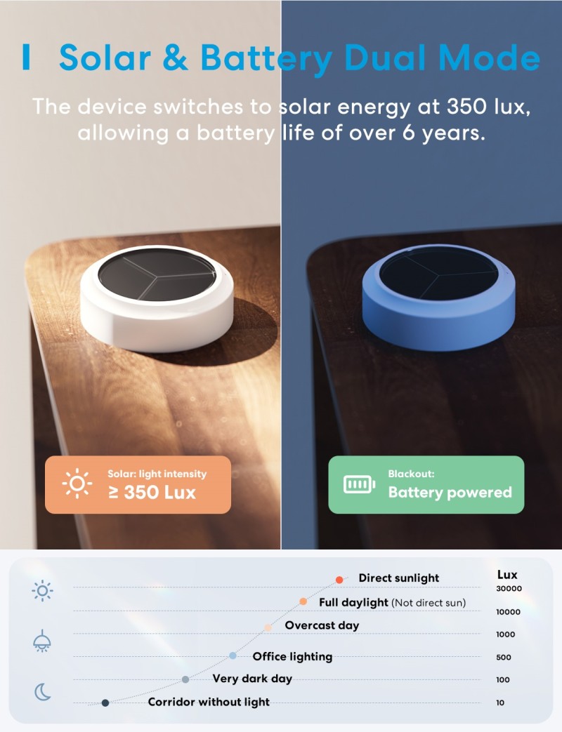 Meross - Smart Temperature and Humidity Sensor (With hub)