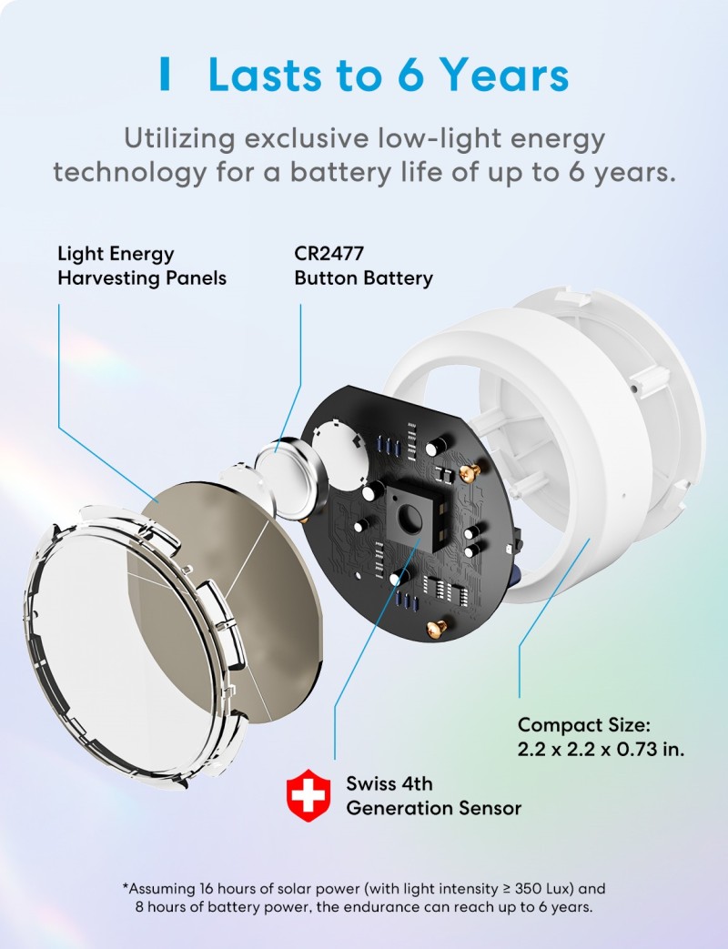 Meross - Smart Temperature and Humidity Sensor (With hub)