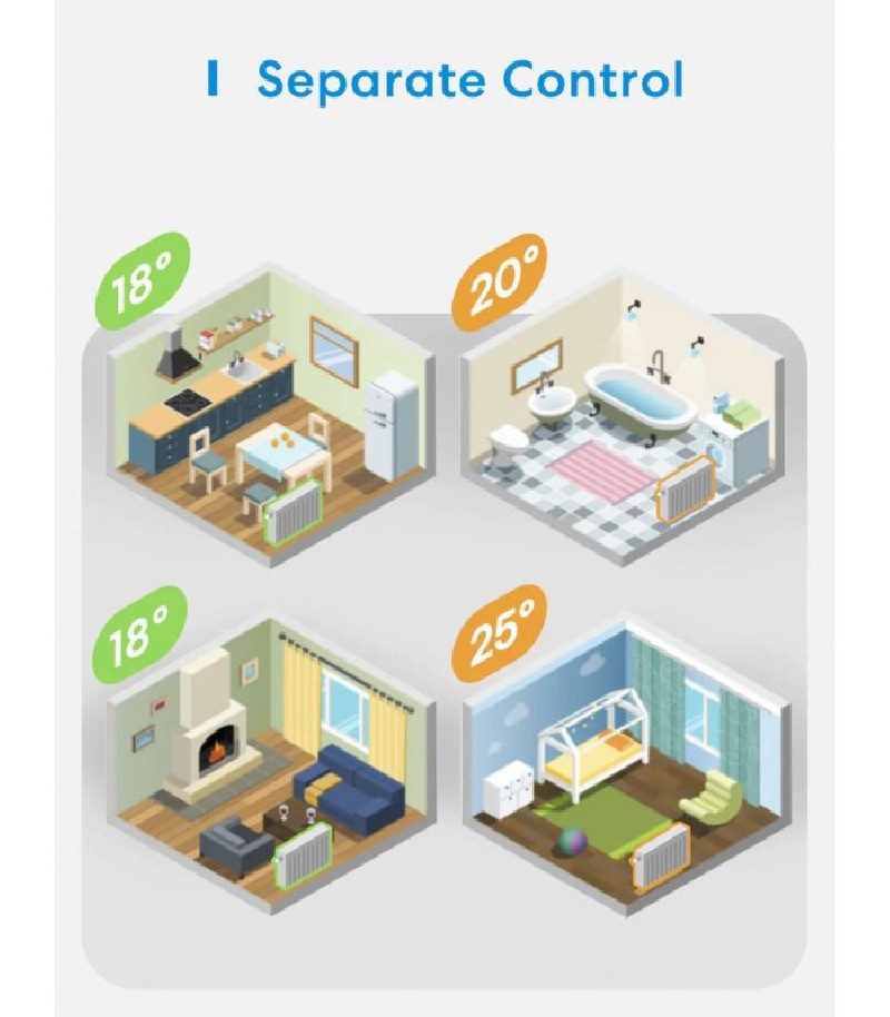 Meross - Intelligentes Wi-Fi-Thermostat für elektrische Fußbodenheizung