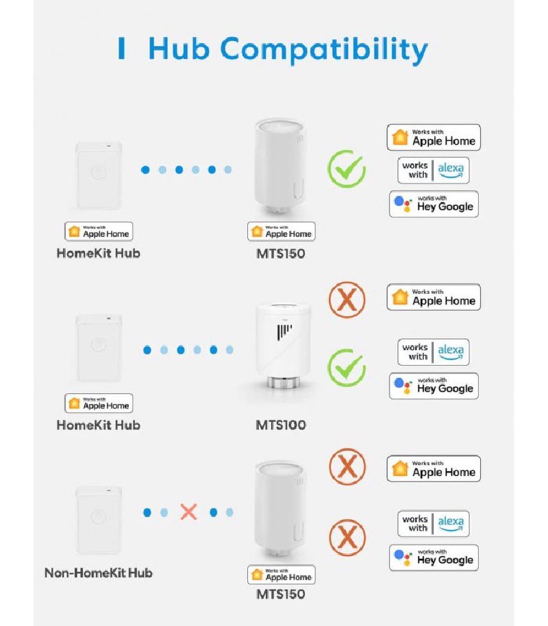 Meross - Smart Wi-Fi Wall Switch 1 Gang 2 way Touch Button
