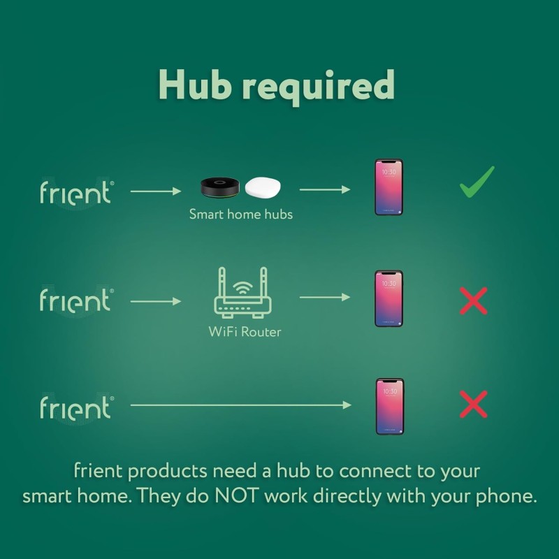 FRIENT - Contatore di consumo elettrico Zigbee 3.0