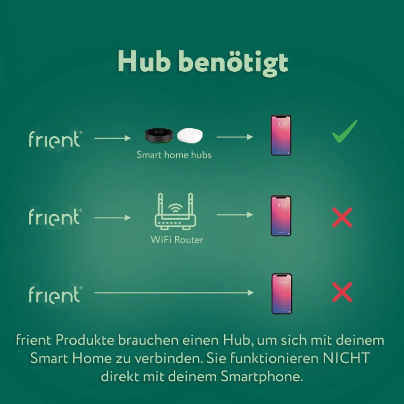 FRIENT - Electricity meter interface 2, P1 Zigbee