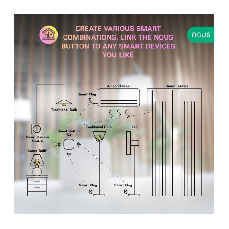 NOUS - Mini interruttore ZigBee intelligente senza fili LZ4