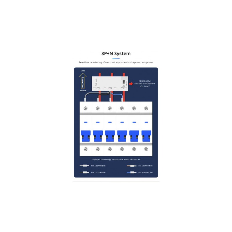 BITUO TECHNIK - Zigbee 3.0 3P+N energy meter