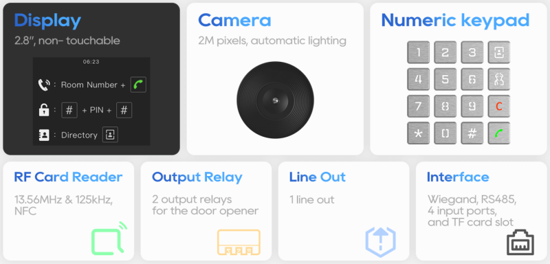 Akuvox - Portier vidéo IP et analogique avec RDIF, BLE, NFC et clavier Akuvox S532