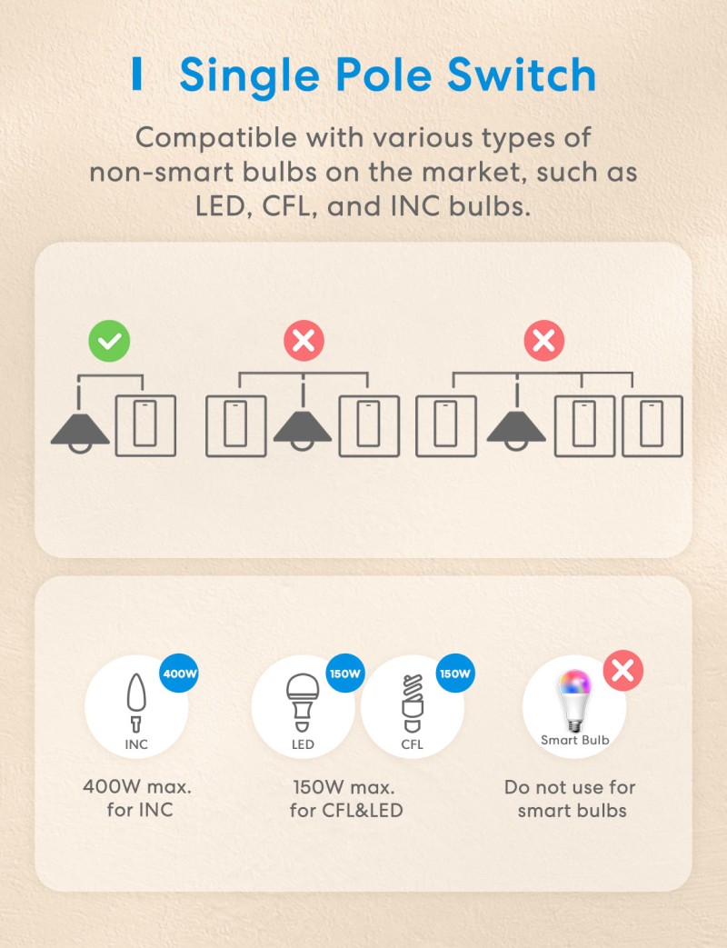 Meross - Smart Wi-Fi Wall Switch 1 Gang 1 wayTouch Button