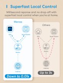 Meross - Smart Wi-Fi Wall Switch 1 Gang 1 wayTouch Button